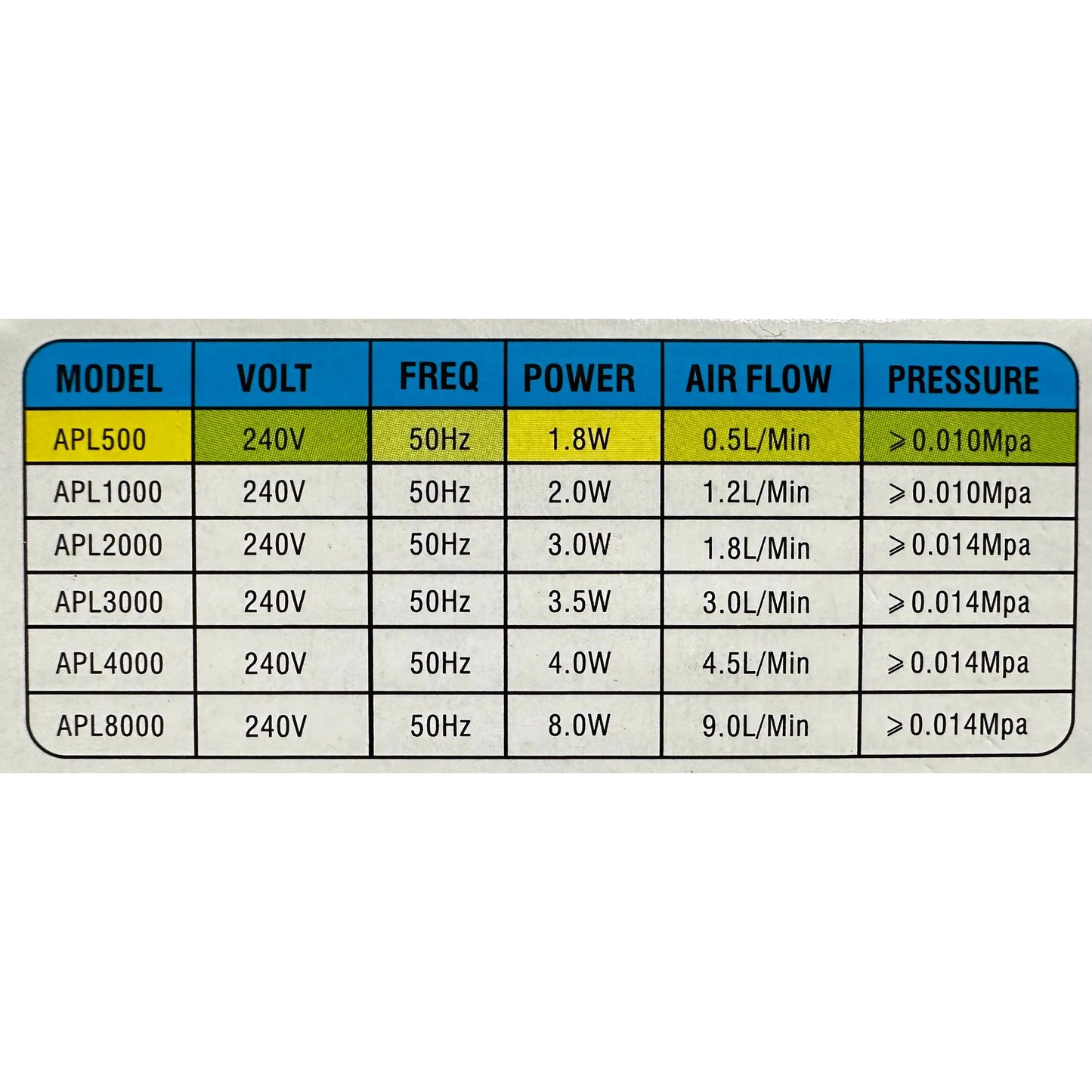 APL Air Plus Series 3000 3.5W