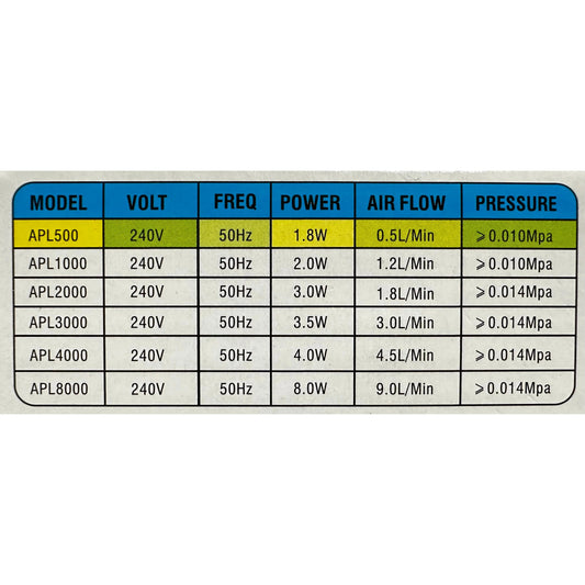 APL Air Plus Series 1000 2W