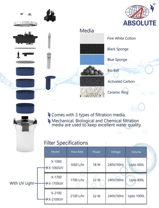 Absolute Cleantech Canister X2100