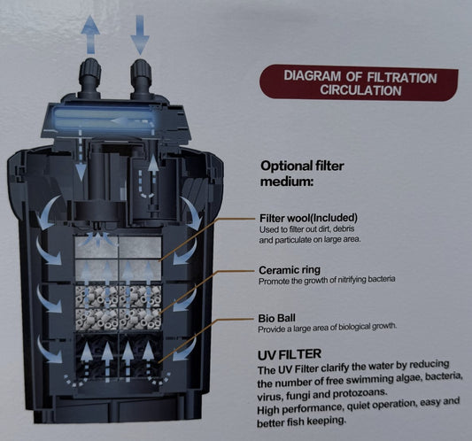 Absolute Cleantech Canister X3000UV
