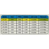 APL Air Plus Series 1000 2W