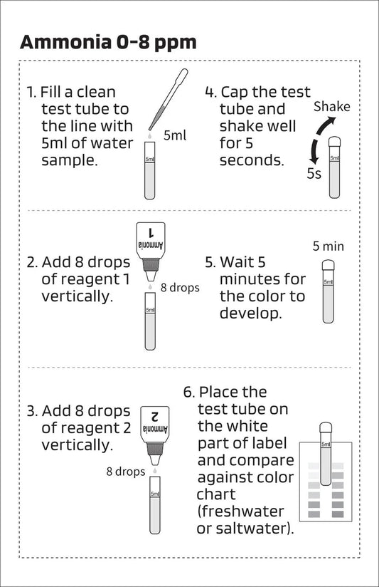 AquaLabs Ammonia Test Kit