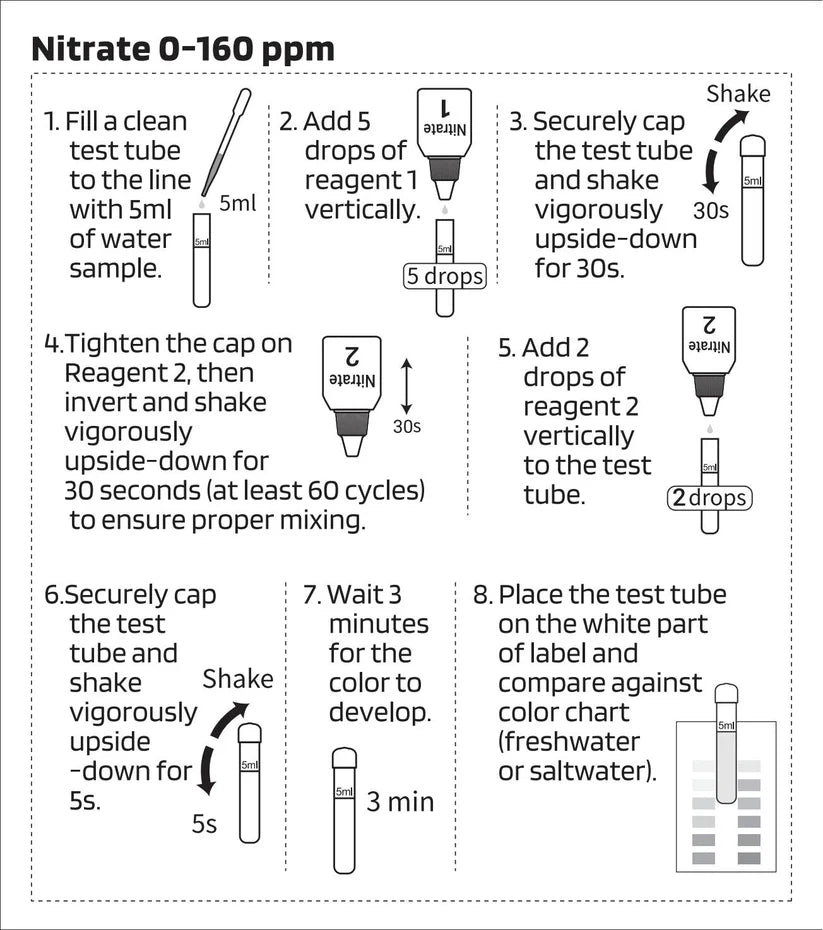 AquaLabs Nitrate Test Kit