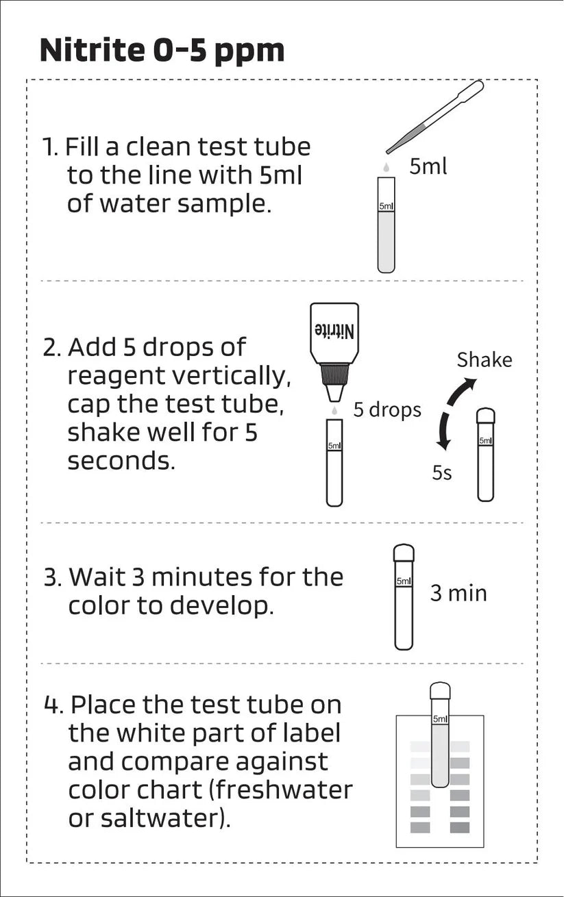 AquaLabs Nitrite Test Kit