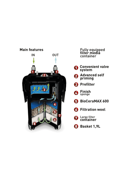 Aquael Ultramax 1000 Canister Filter