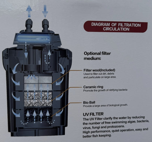 Absolute Cleantech Canister X3000UV